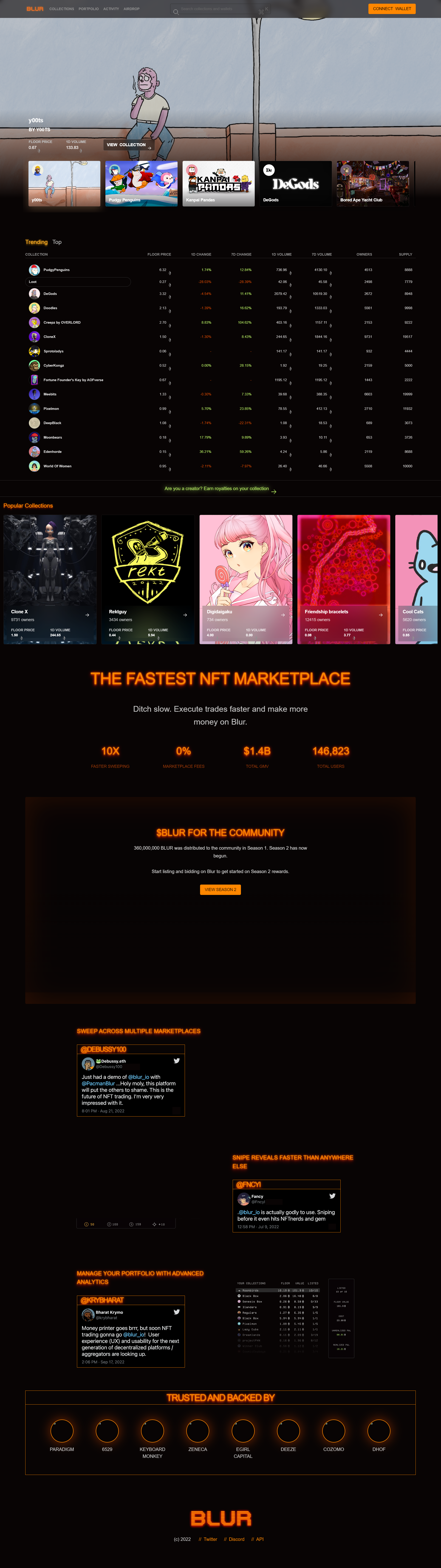 Blur NFT™ | Home Official Site